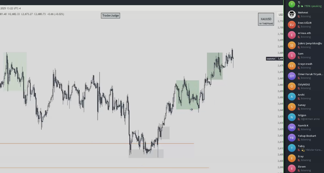 TraderJudge ile haftalık canlı piyasa analizi yayınları